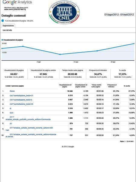 statistiche web