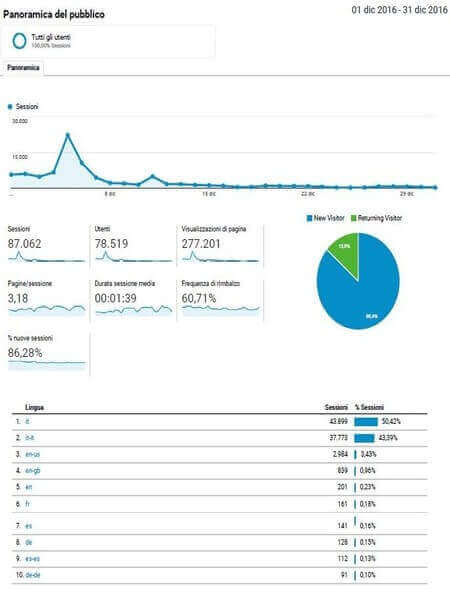 statistiche web