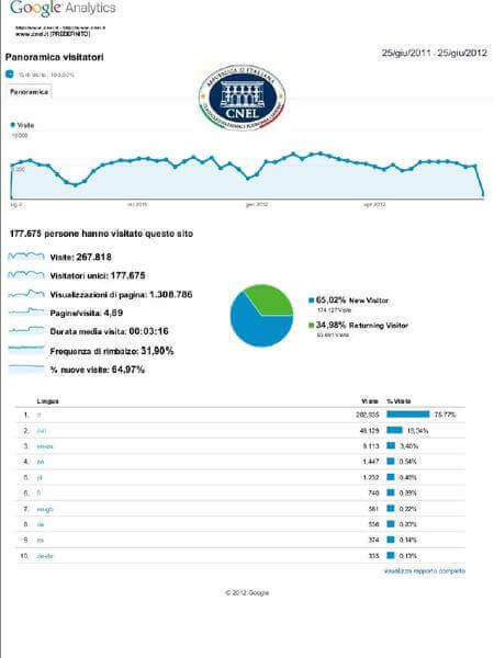 statistiche web