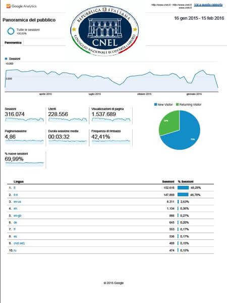 statistiche web