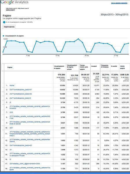 statistiche web