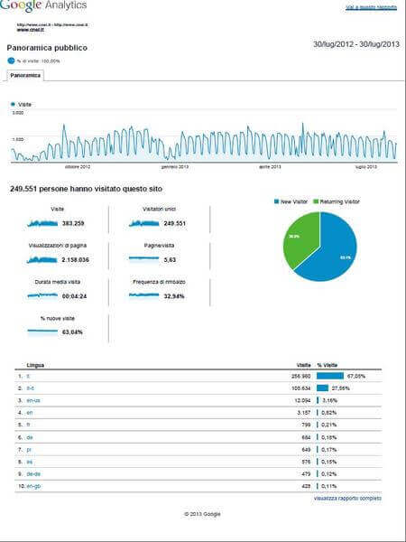 statistiche web