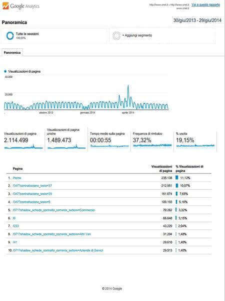 statistiche web