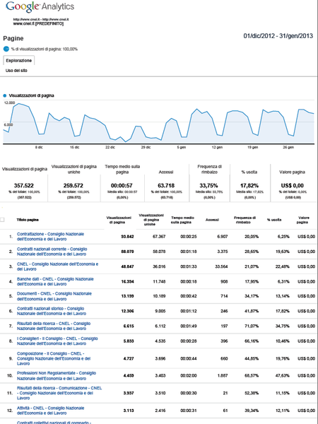 statistiche web