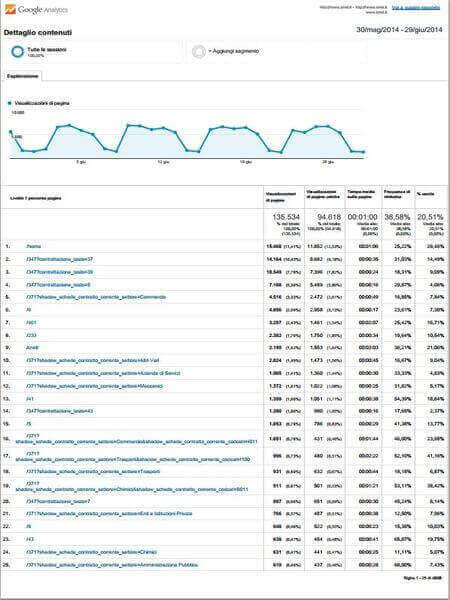statistiche web