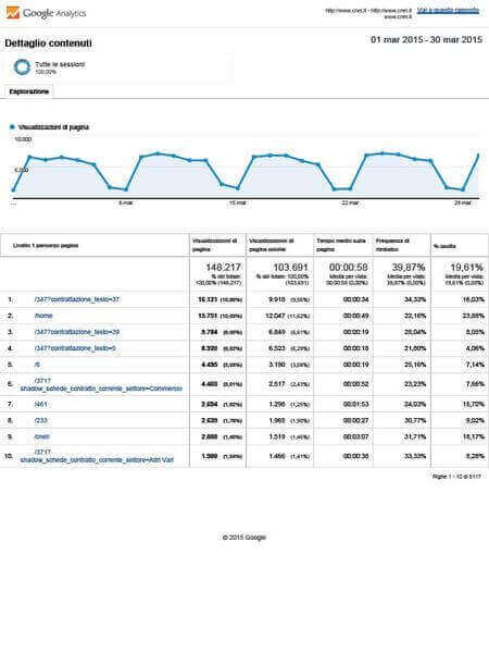 statistiche web