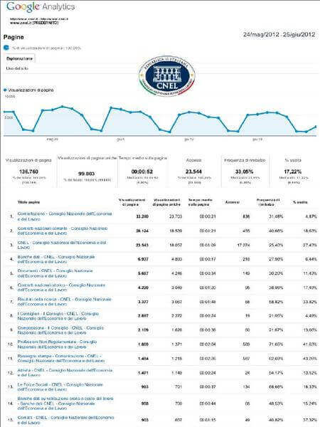 statistiche web