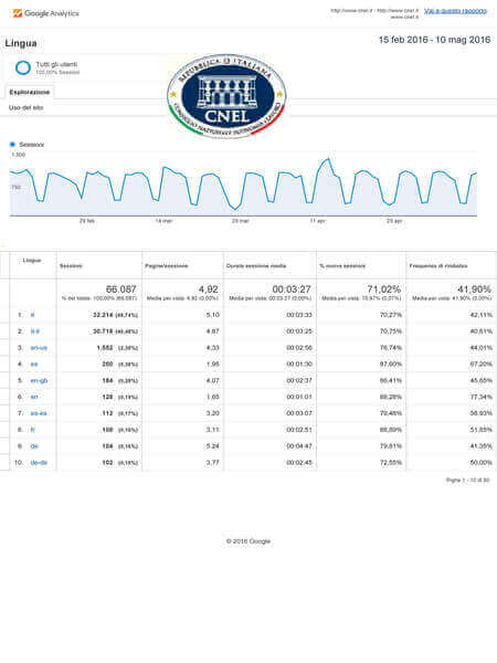 statistiche web