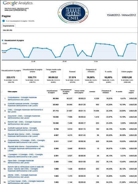 statistiche web